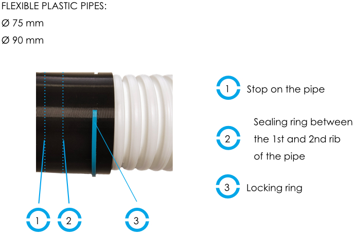 FLAT_EN_Duct Connection_FLEXIBLE PLASTIC PIPES